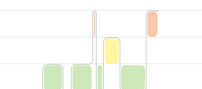 Sleep chart