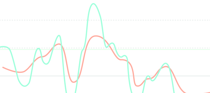 Heart chart