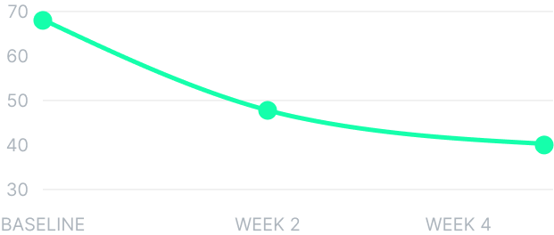 Cortisol level chart